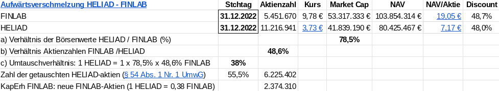 Heliad Equity Partners 1374724