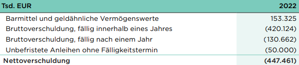 Ferratum OYJ Aktie 1374932