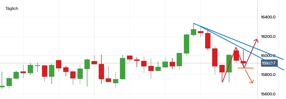 QuoVadisDax - das Original - Nachfolgethread 1375009