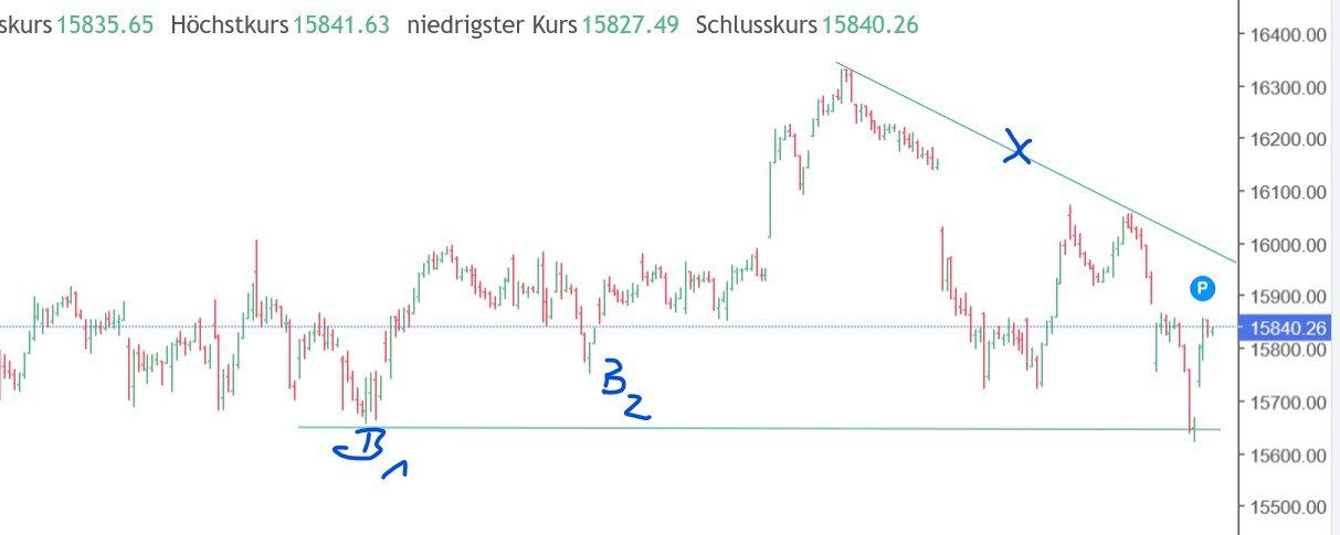 QuoVadisDax - das Original - Nachfolgethread 1375262