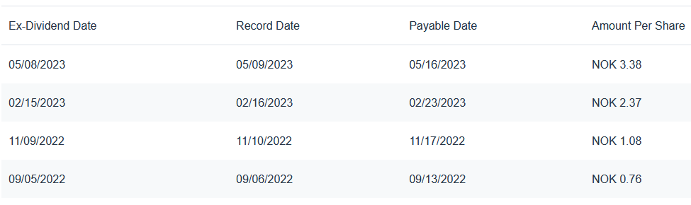 SAGA TANKERS und Everfuel 1375339