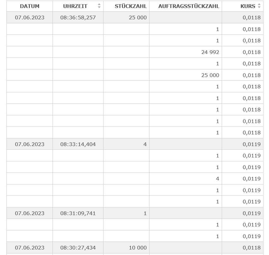 STEINHOFF Reinkarnation 1375967
