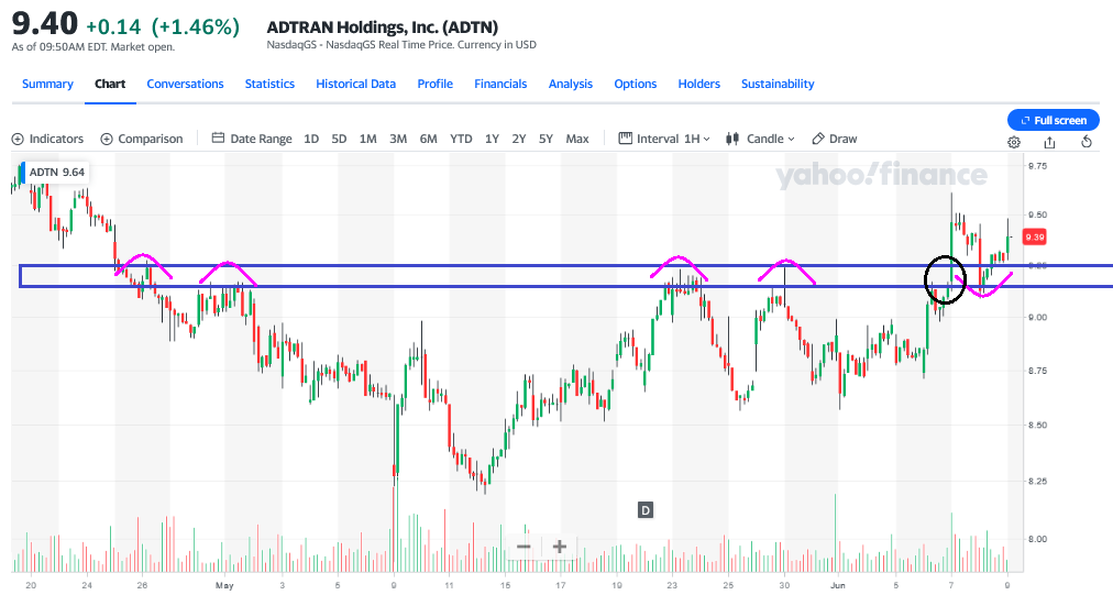 Adtran Holdings+++ Weltkonzern++++ 1376373