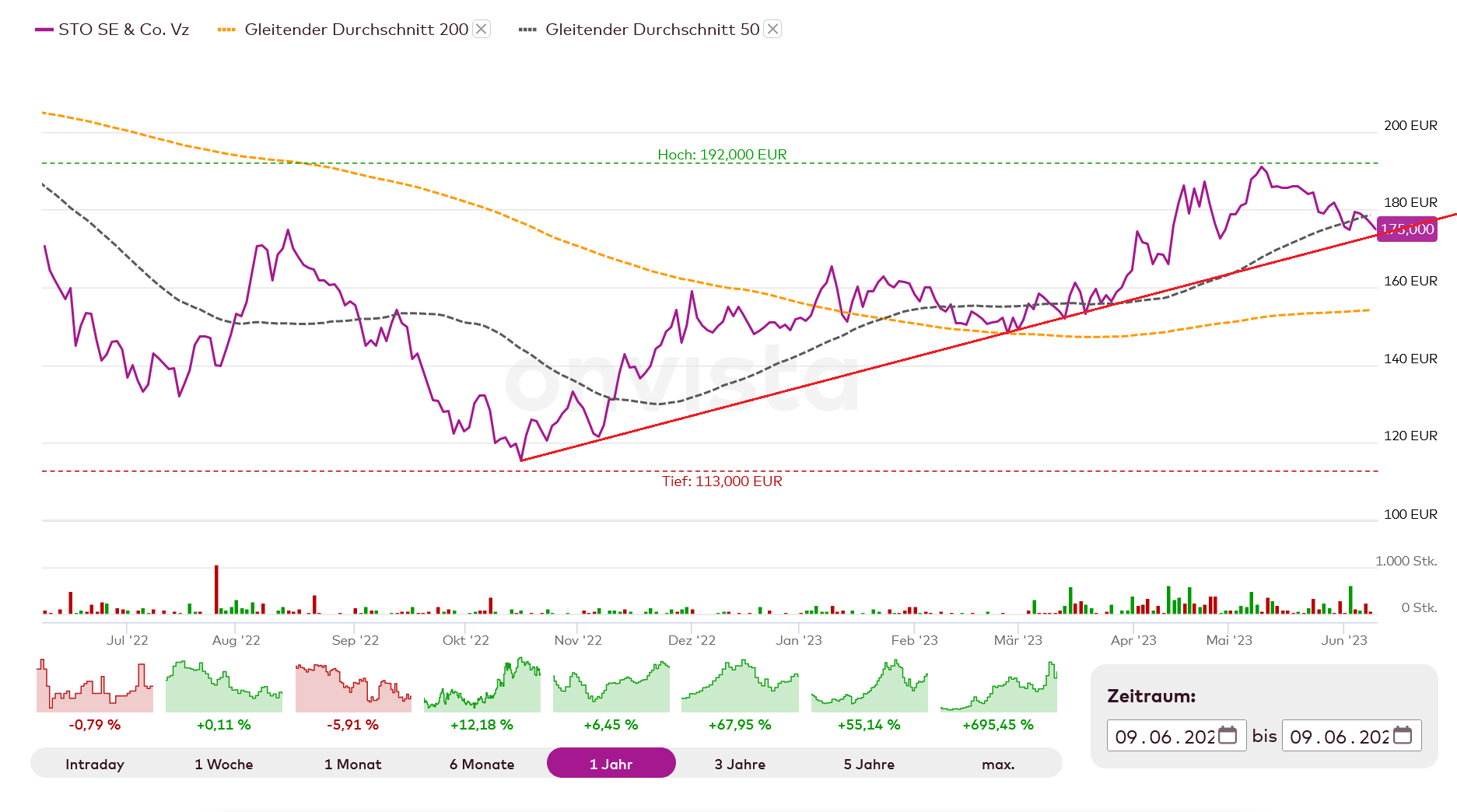 Jetzt in STO investieren ! 1376404