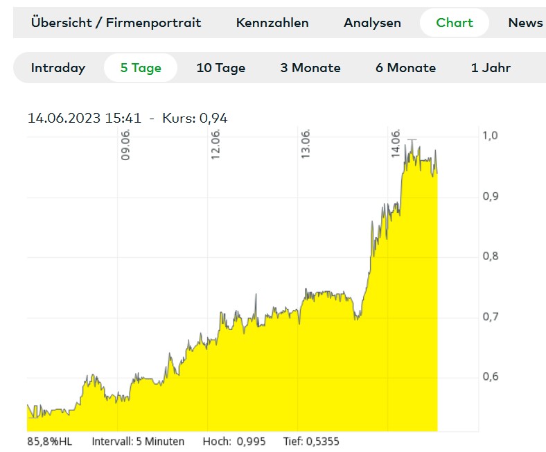 NIKOLA Corporation US6541101050 Nachfolge Thread V 1377059