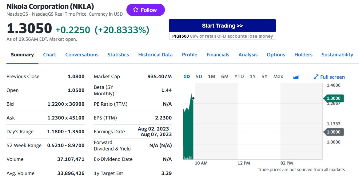 NIKOLA Corporation US6541101050 Nachfolge Thread V 1377254