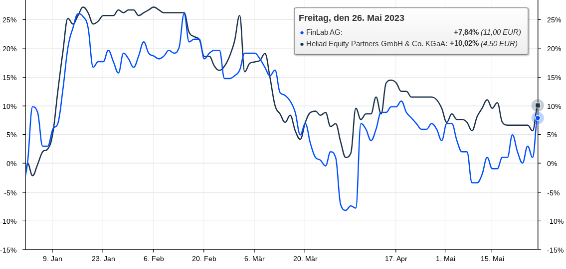 Heliad Equity Partners 1378444