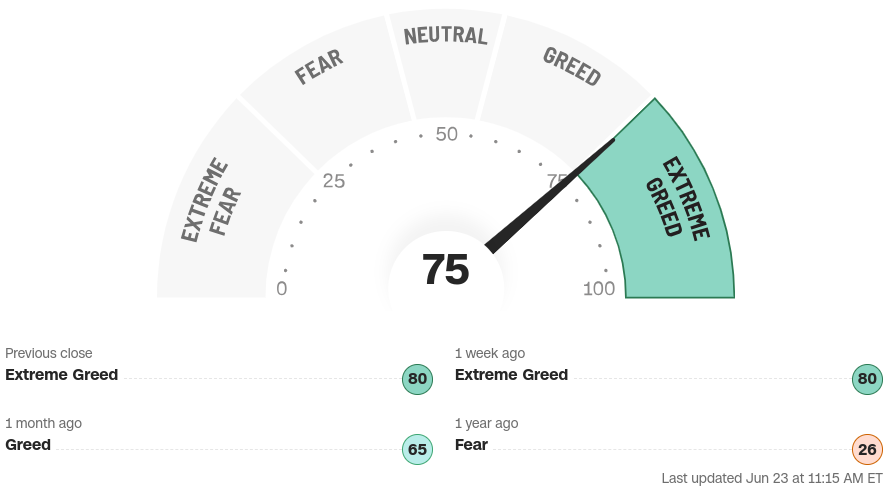 Cliq Digital AG - Turnaroundwette 1378595