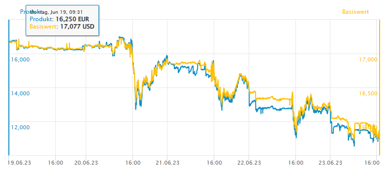 Plug Power: Brennstoffzellen haben schöne Zukunft 1378582