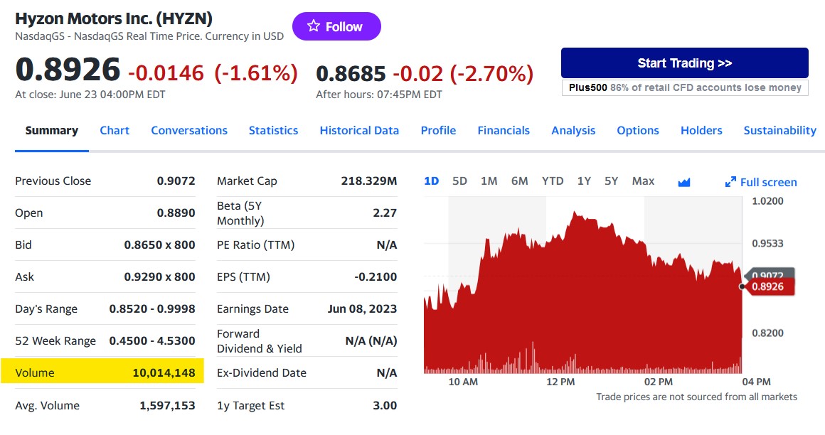 Hyzon Motors Inc - Hydrogen & Heavy Duty 1378644