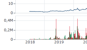 Bergen Carbon: Kohlenstoffnanofasern aus Co2 1378677