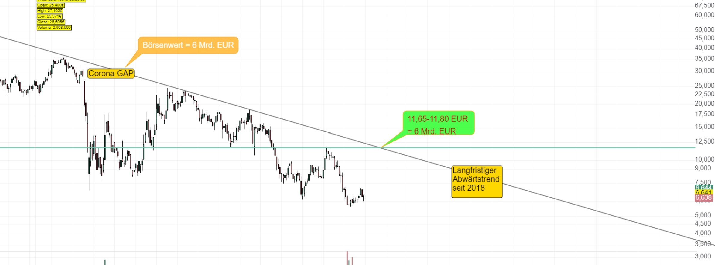 TUI 2007: Erholung oder Zerschlagung? 1379441