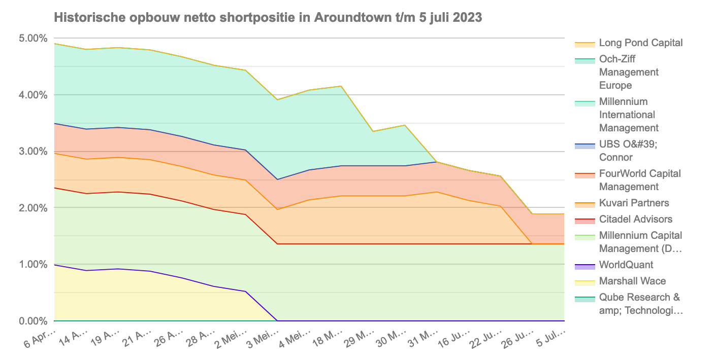 Ab heute (fast) alles neu bei AT1 1380285