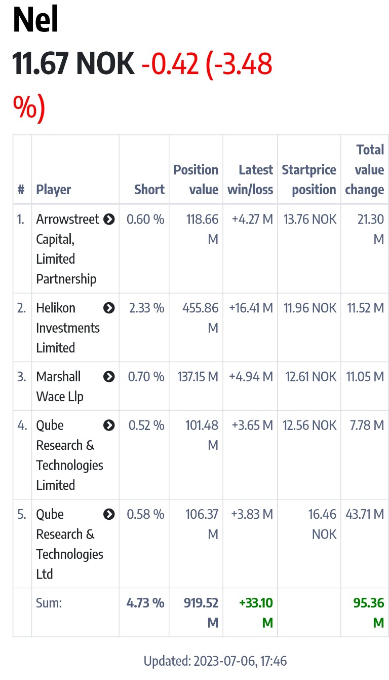 NEL, der Wasserstoffplayer aus Norwegen 1380592