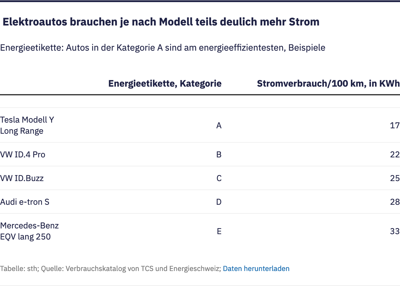 Tesla Model S 22-Jun-2012 die CHANCE 1381096