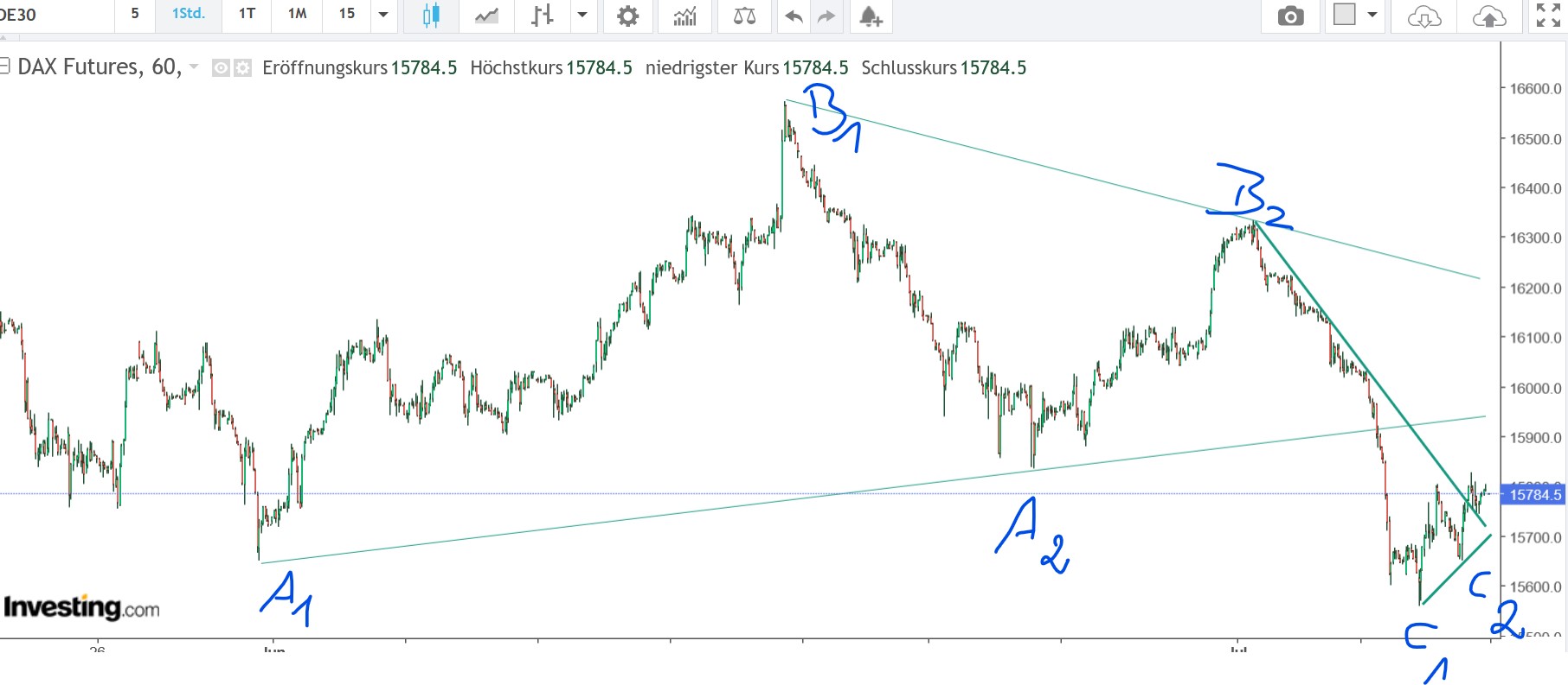 QuoVadisDax - das Original - Nachfolgethread 1381100