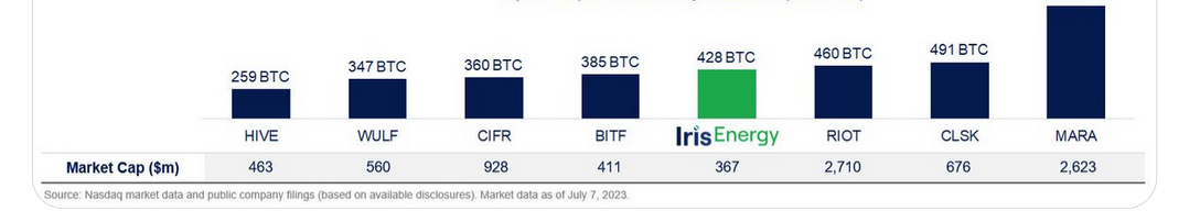 TeraWulf Inc der neue BTC-Mining-Überflieger..? 1381242