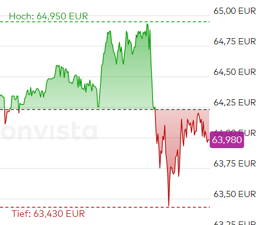 PayPal - entfesselt 1381388