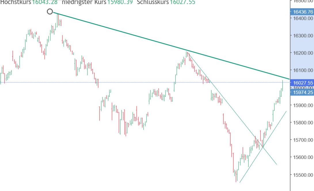 QuoVadisDax - das Original - Nachfolgethread 1381389