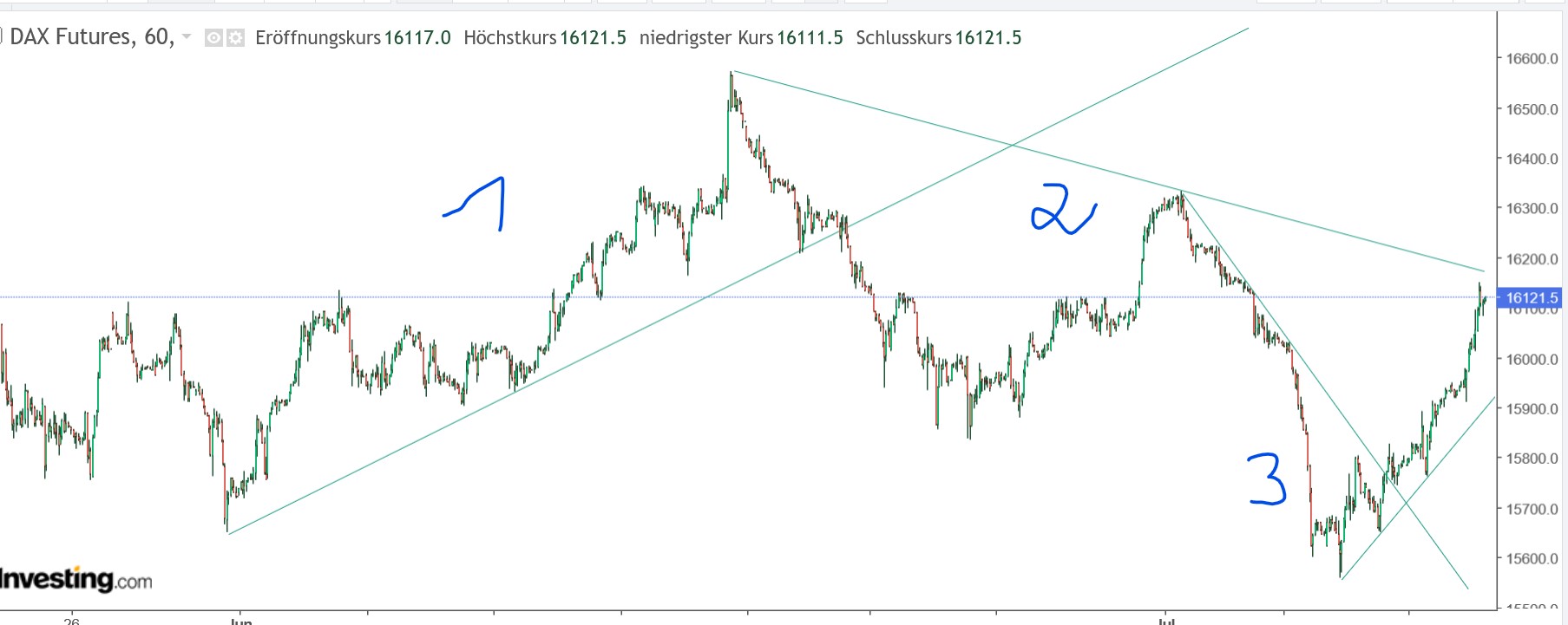 QuoVadisDax - das Original - Nachfolgethread 1381413