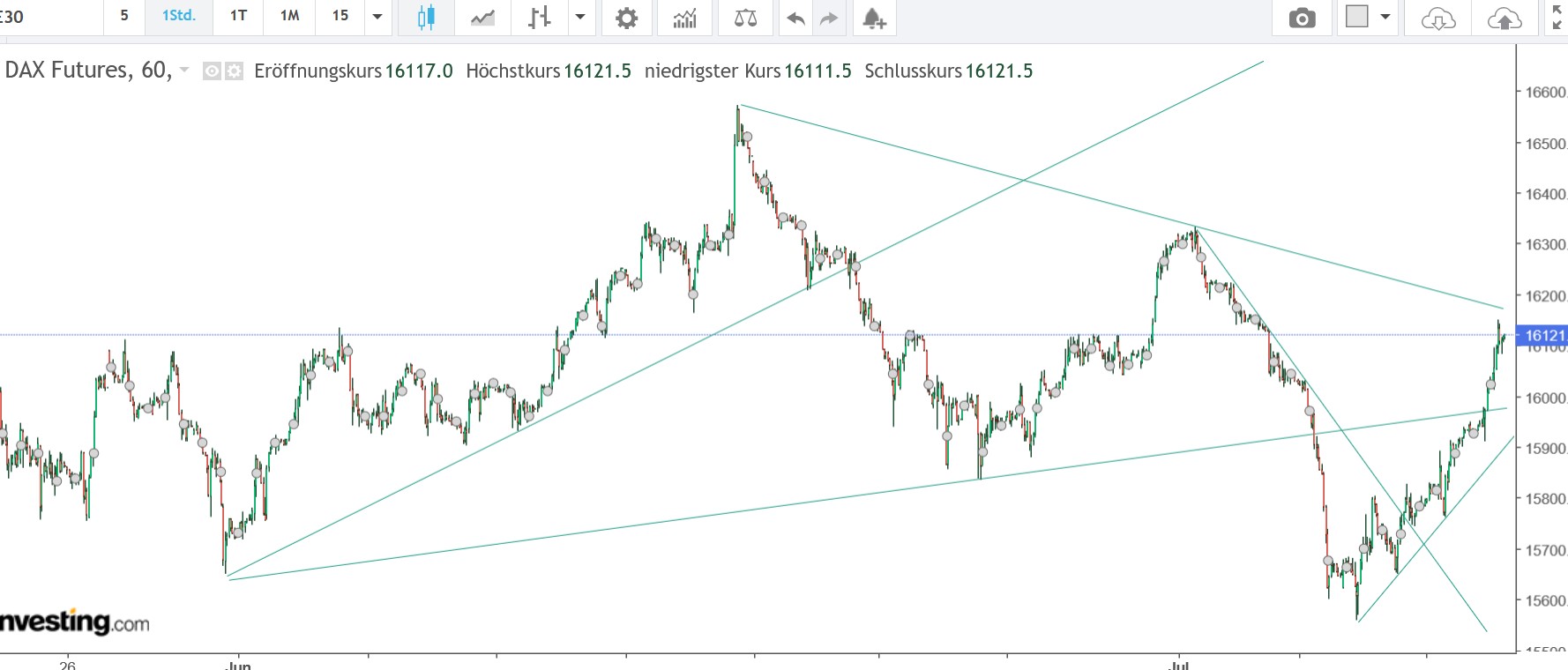QuoVadisDax - das Original - Nachfolgethread 1381415