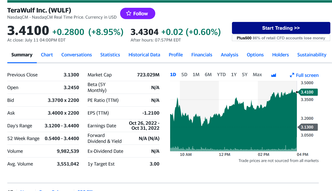 TeraWulf Inc der neue BTC-Mining-Überflieger..? 1381243
