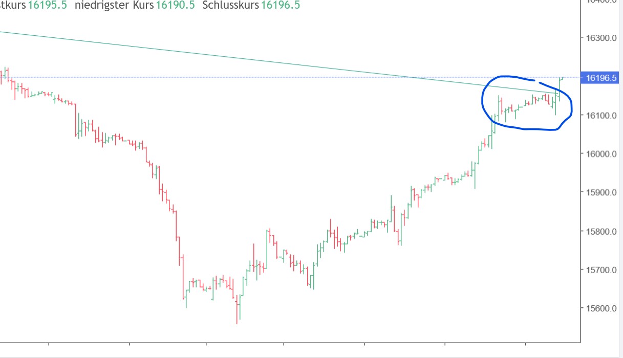QuoVadisDax - das Original - Nachfolgethread 1381504