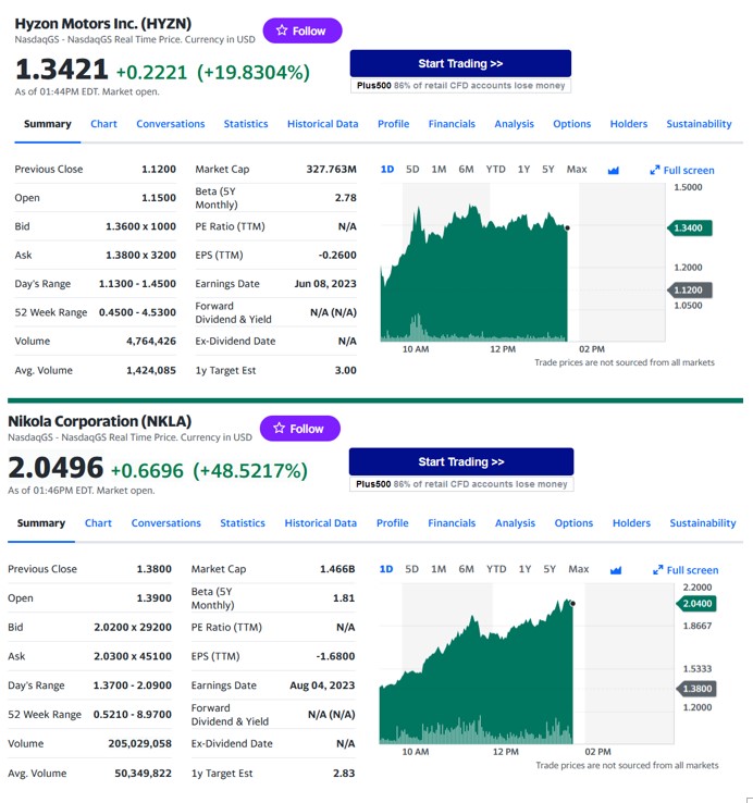 Hyzon Motors Inc - Hydrogen & Heavy Duty 1381578