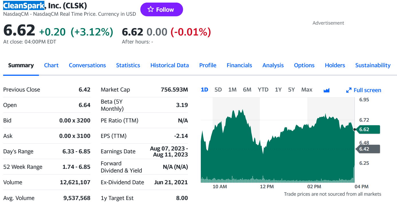 CleanSpark, ein Forbes 2022 America Best Small Cap 1381431