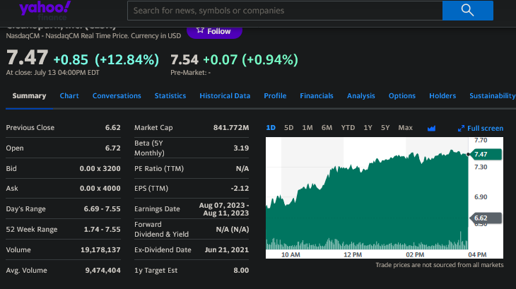 CleanSpark, ein Forbes 2022 America Best Small Cap 1381650
