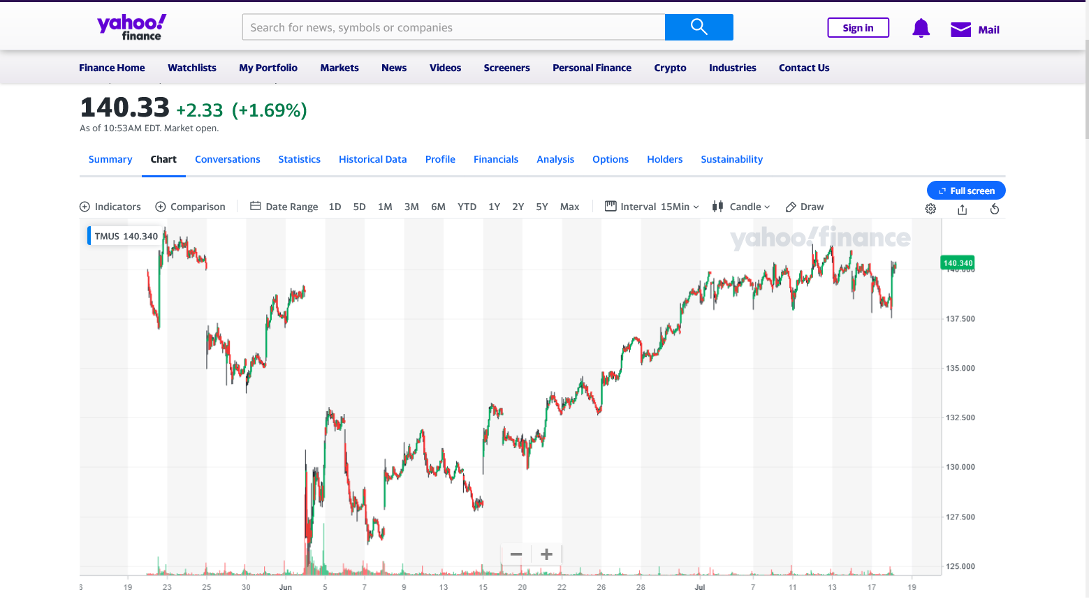 Deutsche Telekom (Moderiert) 1382162
