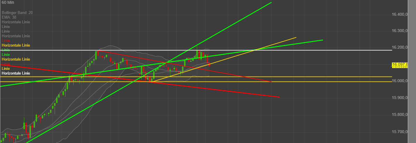 QuoVadisDax - das Original - Nachfolgethread 1382306