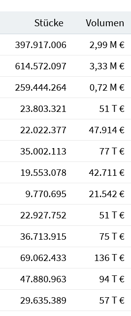 STEINHOFF Reinkarnation 1382339