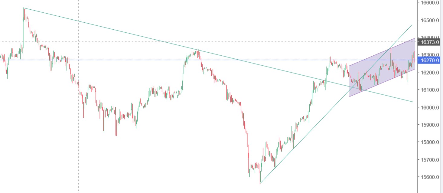 QuoVadisDax - das Original - Nachfolgethread 1382511
