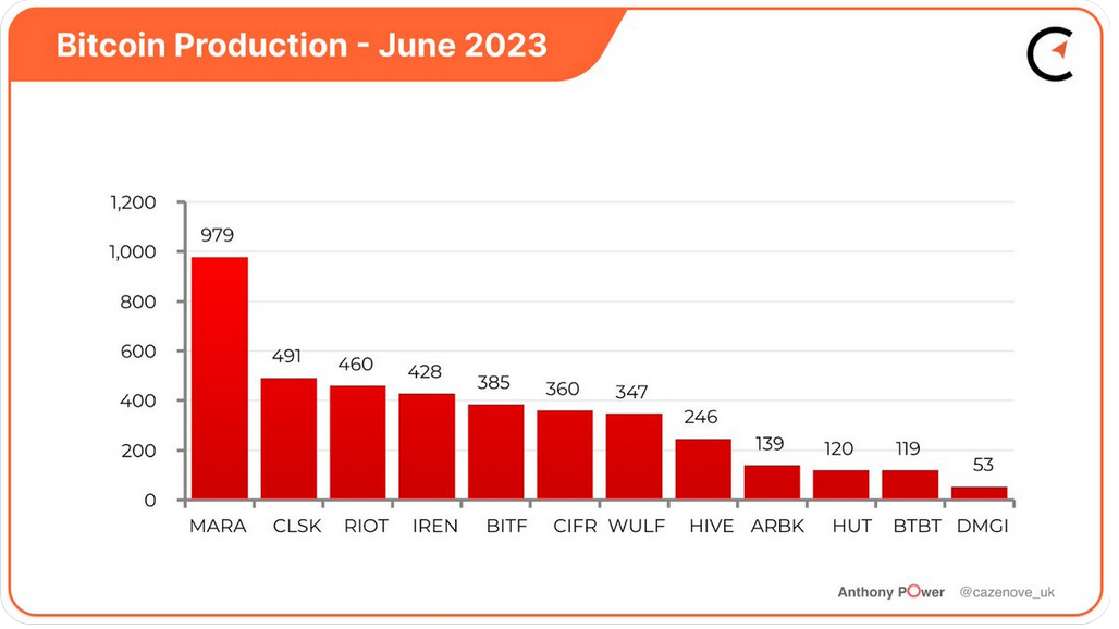 CleanSpark, ein Forbes 2022 America Best Small Cap 1382546