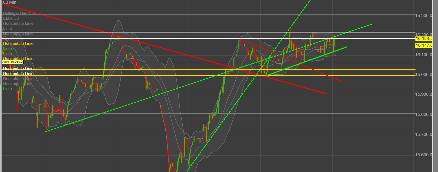 QuoVadisDax - das Original - Nachfolgethread 1382926