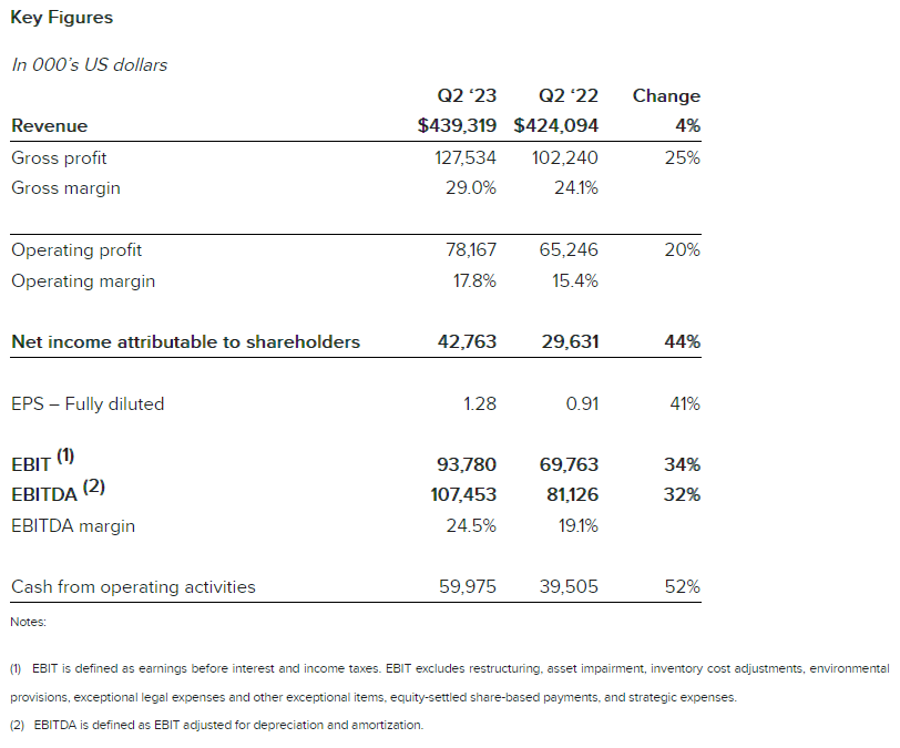 AMG Advanced Metallurgical Group 1383301