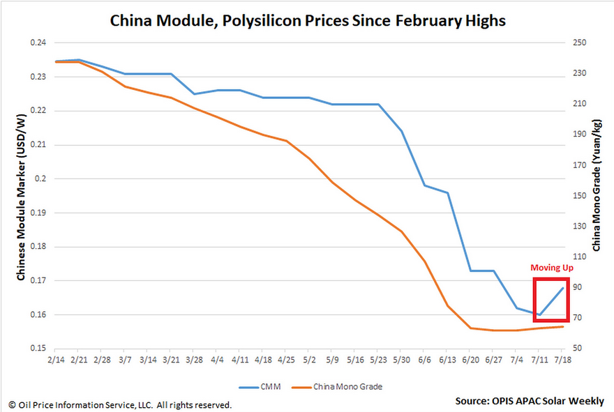 Meyer Burger Technology AG - AB 2022 1383307