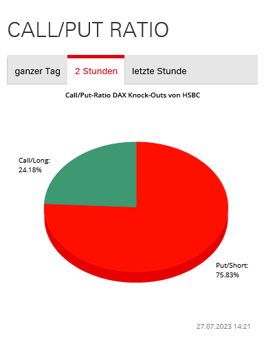 Börse ein Haifischbecken: Trade was du siehst 1383435