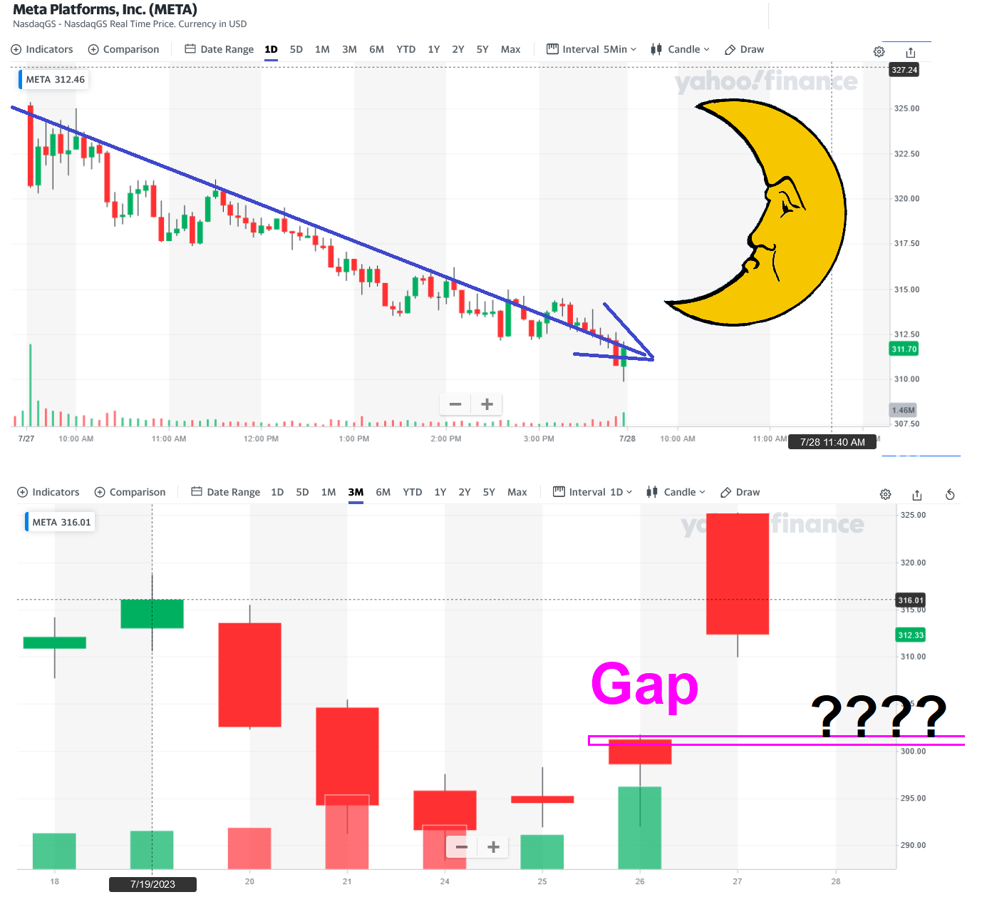 Wer ist bei Facebook eingestiegen ! 1383505