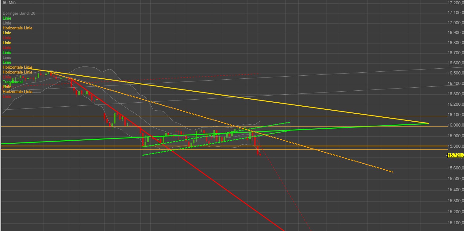 QuoVadisDax - das Original - Nachfolgethread 1385090