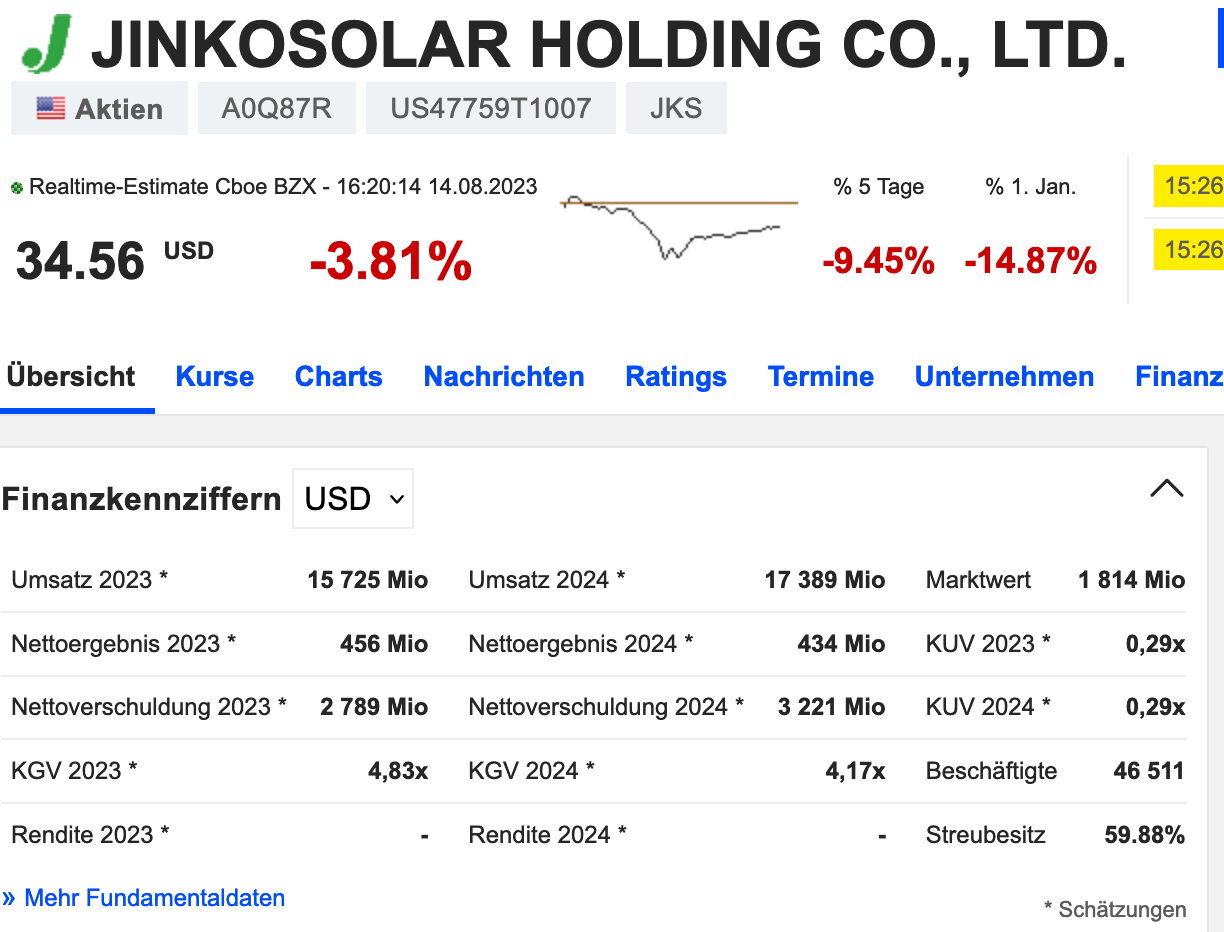 Jinko Solar vor einer Neubewertung ? 1385874