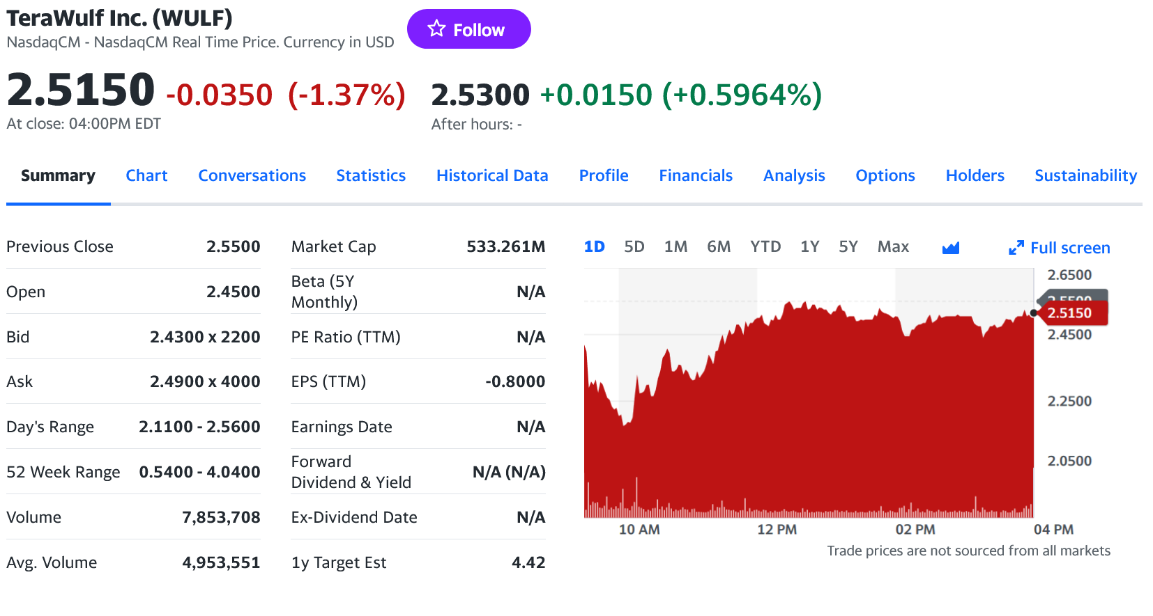 TeraWulf Inc der neue BTC-Mining-Überflieger..? 1385909