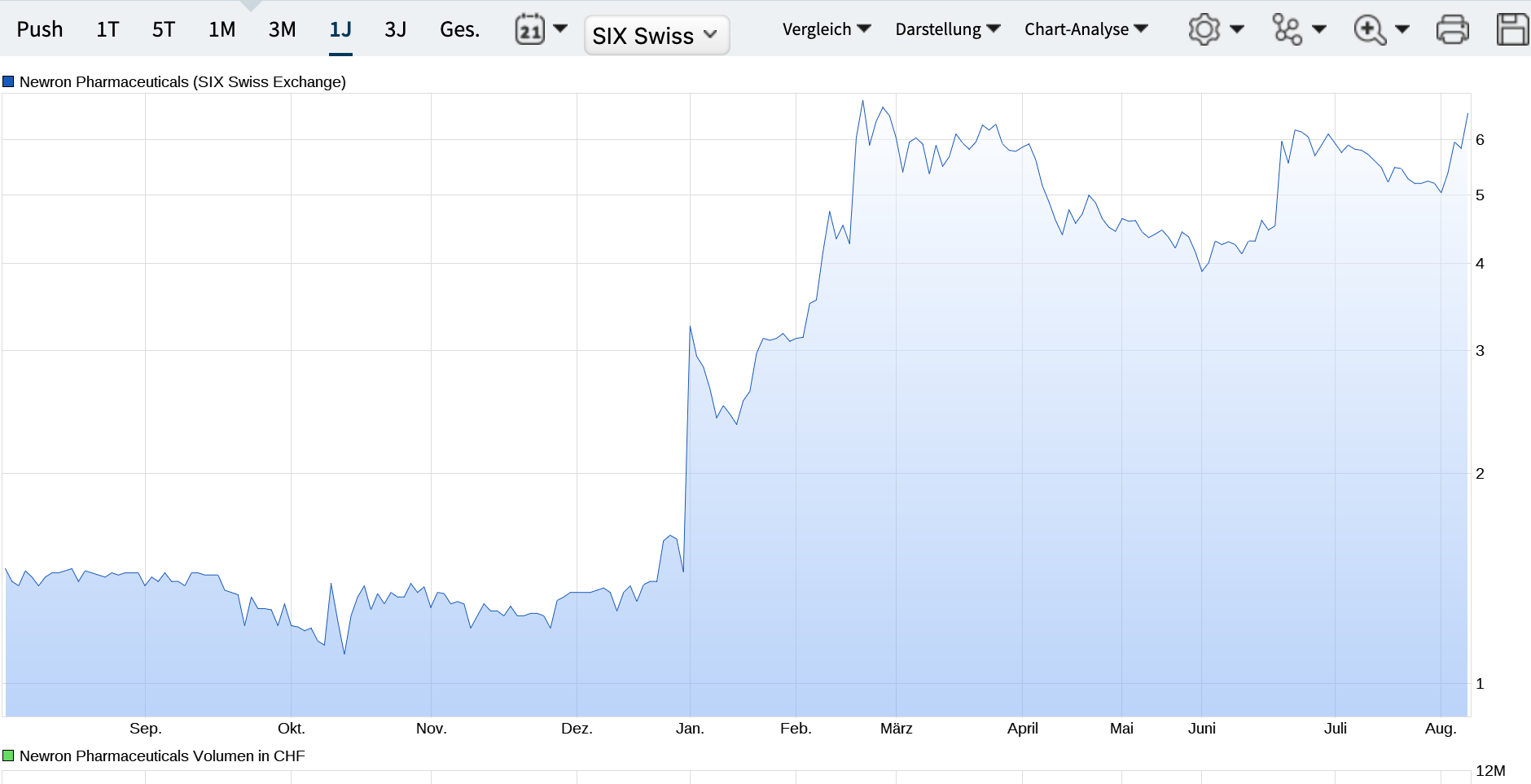 newron pharma 1386005