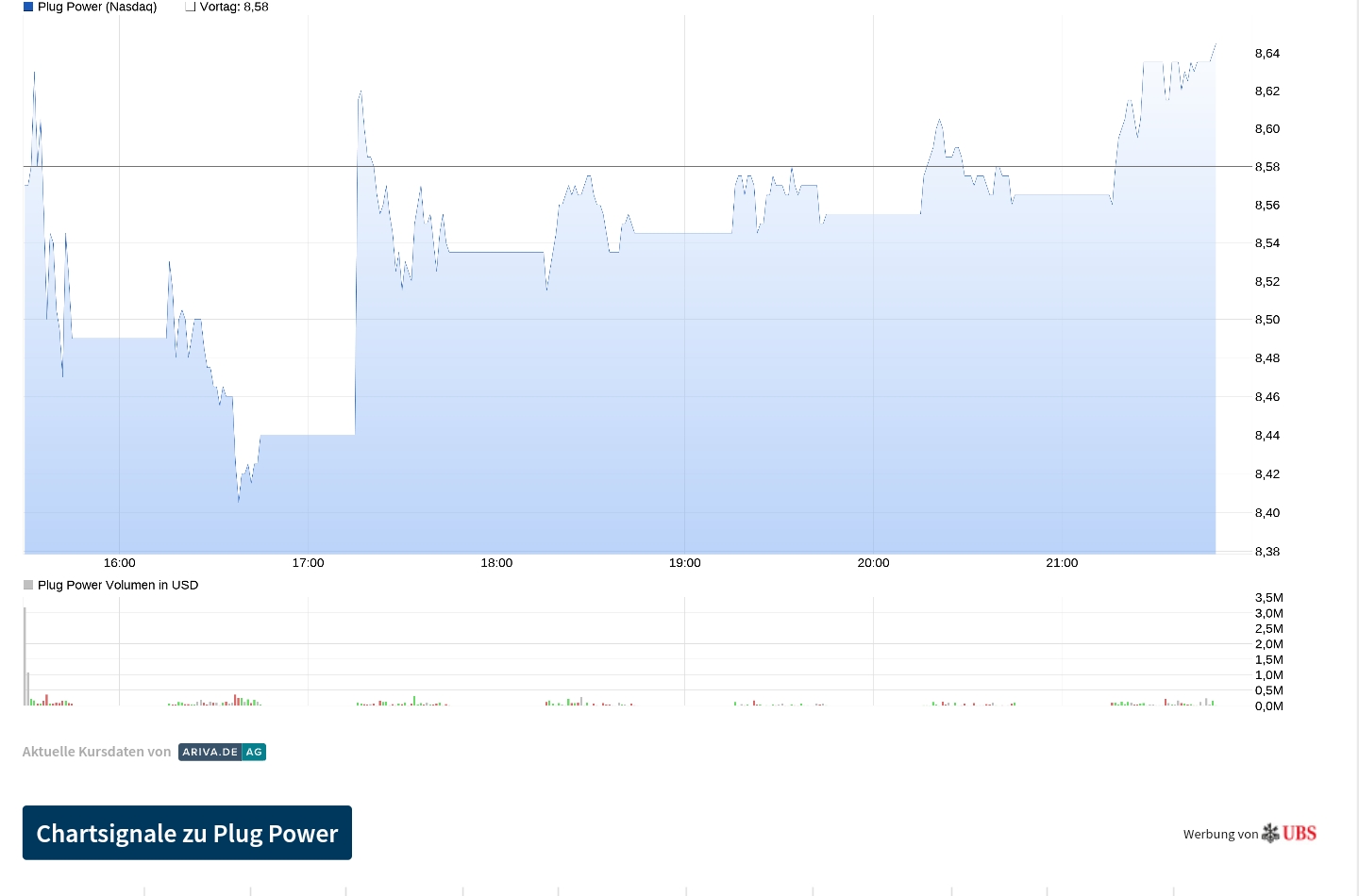 Plug Power - konspirativ und informativ 1386472