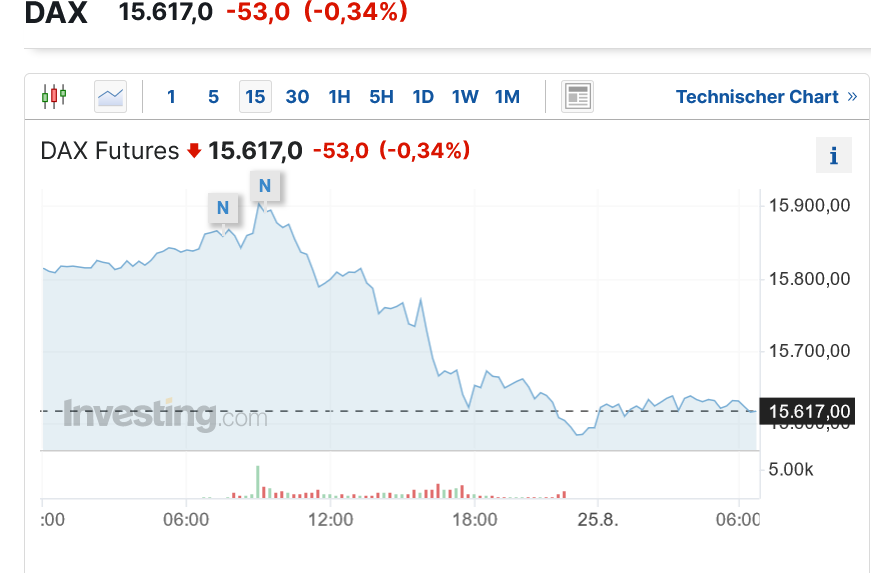 2023-qv-gdaxi-dj-gold-eurusd-jpy 1387459