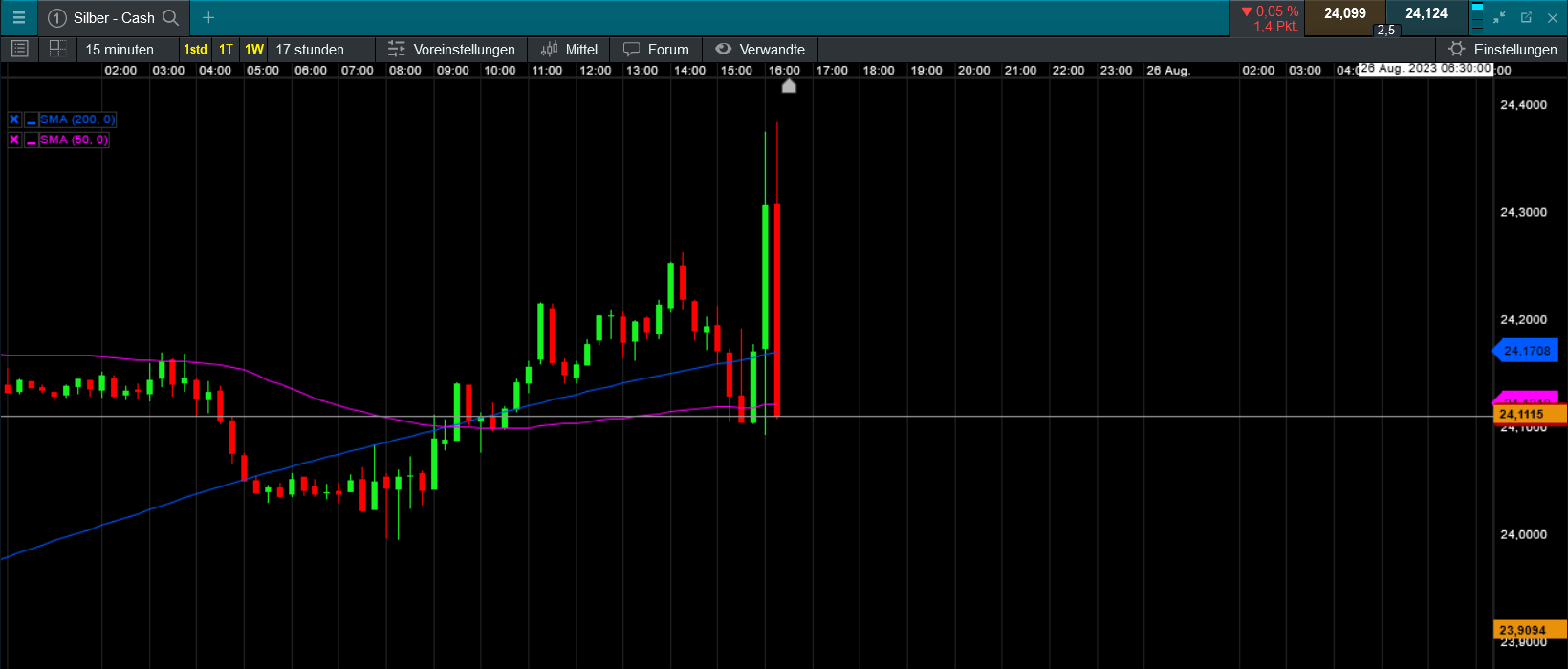 Die besten Gold-/Silberminen auf der Welt 1387555