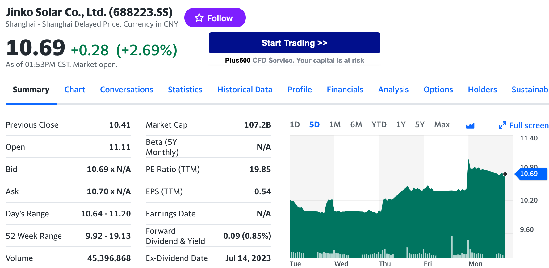 Jinko Solar vor einer Neubewertung ? 1387780