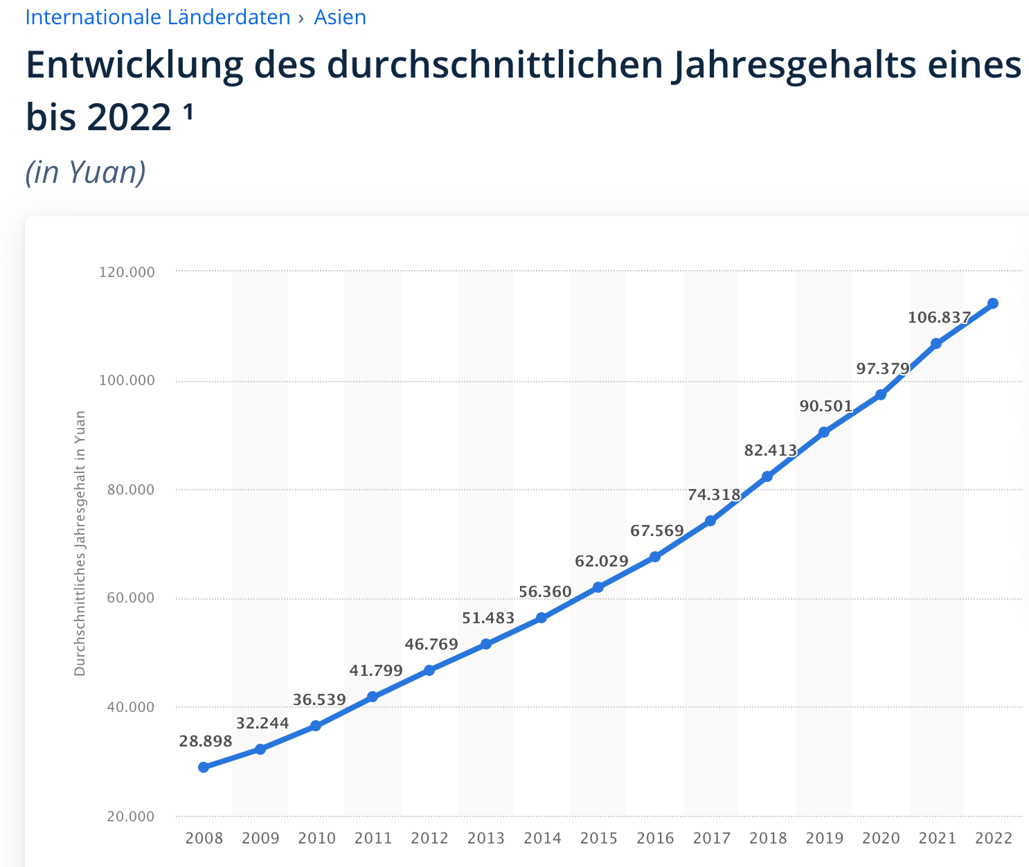 Tesla - Autos, Laster, Speicher und Solardächer 1387975