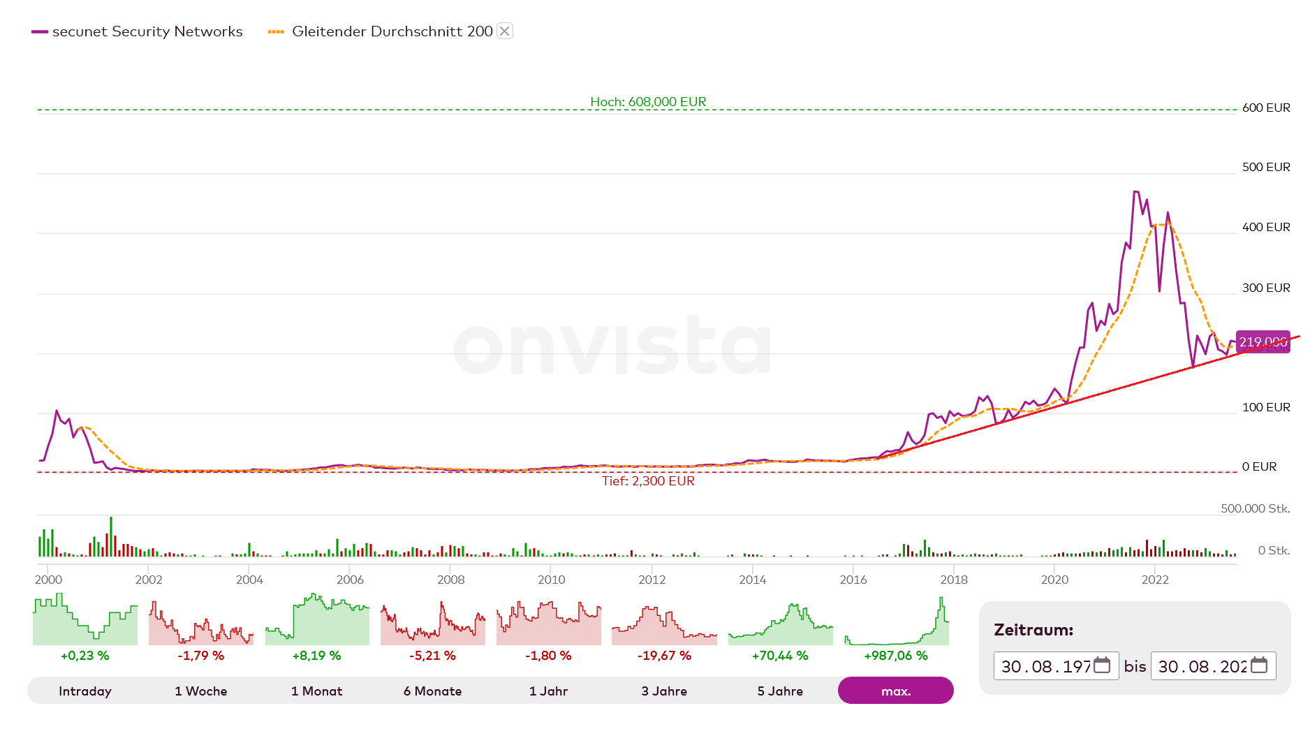 Secunet hat Potential! 1388212
